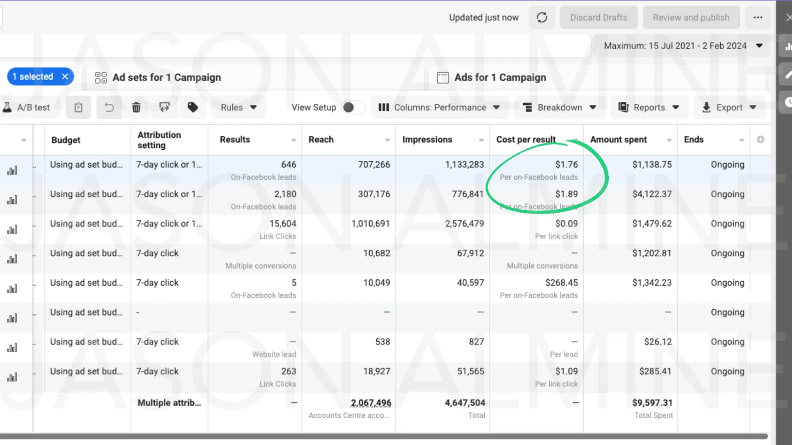 Meta Ads Manager ad-set breakdown showing $1.76 and $1.89 cost per lead