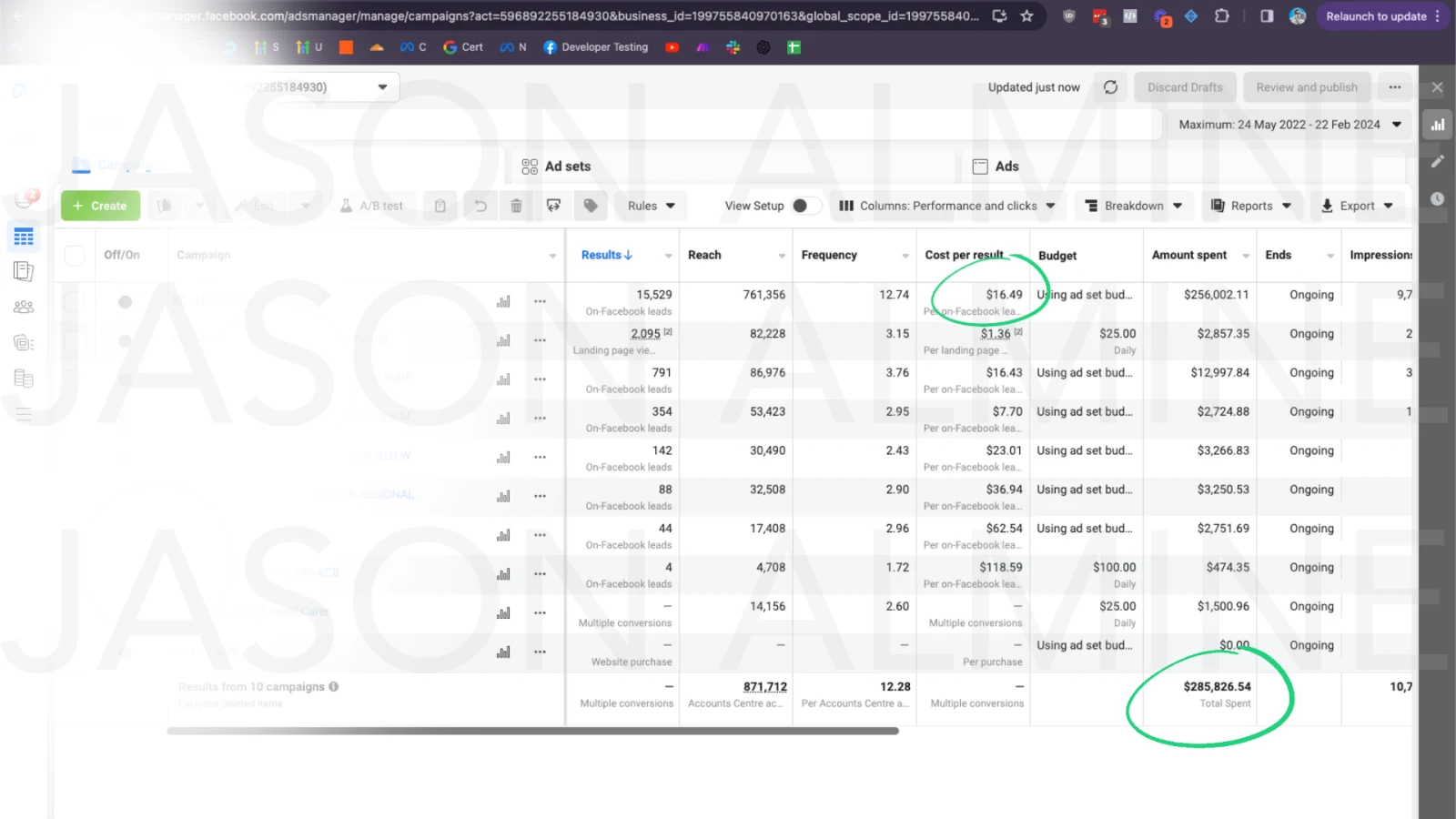 Meta Ads Manager campaign view showing 15,529 leads at $16.49 cost per result