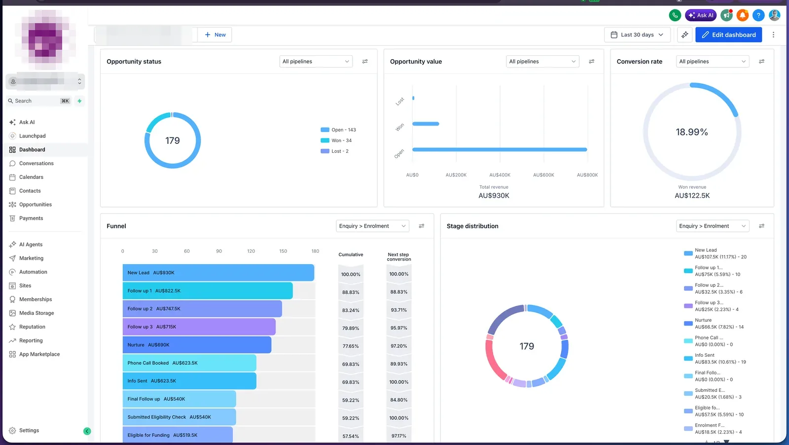 GoHighLevel dashboard showing pipeline value, conversion rate and the enrolment funnel