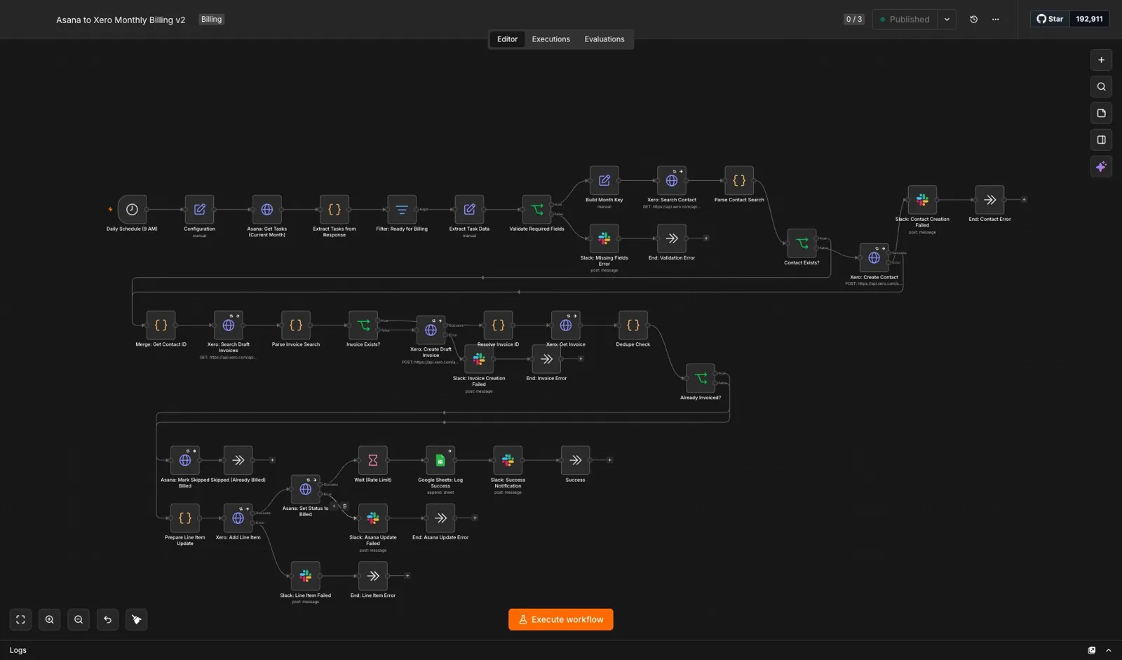 The Asana to Xero billing workflow open in the n8n editor
